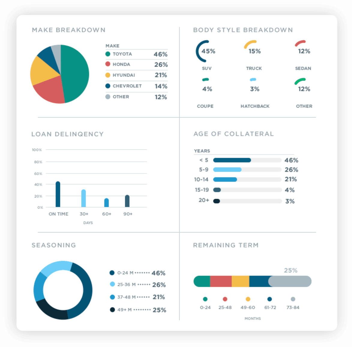 AgoraInsights | Strats